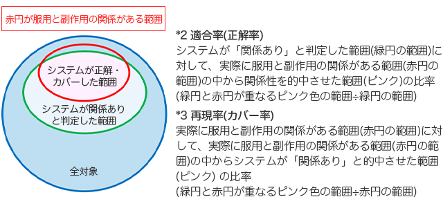 図1