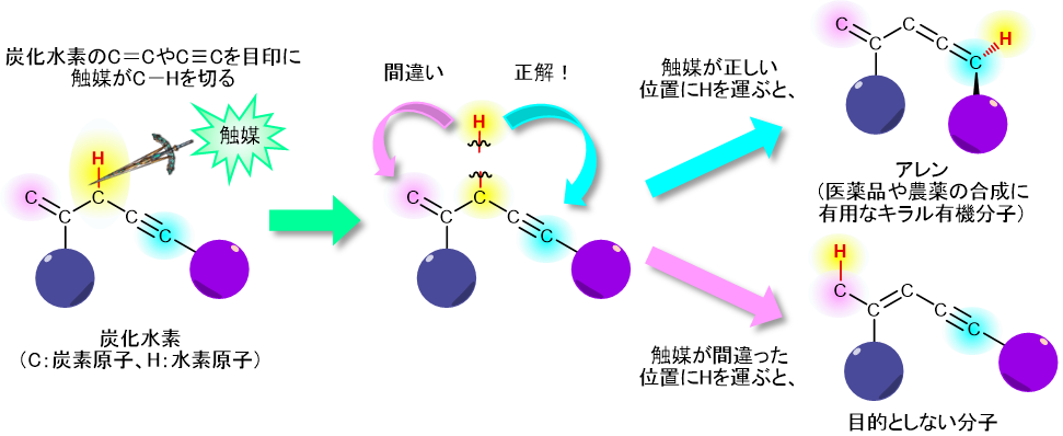 図1