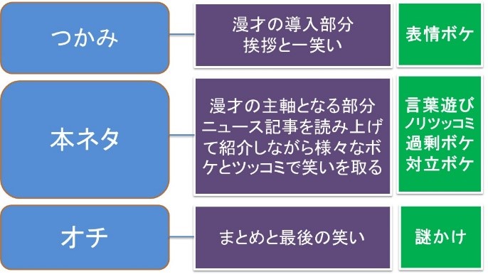 図4