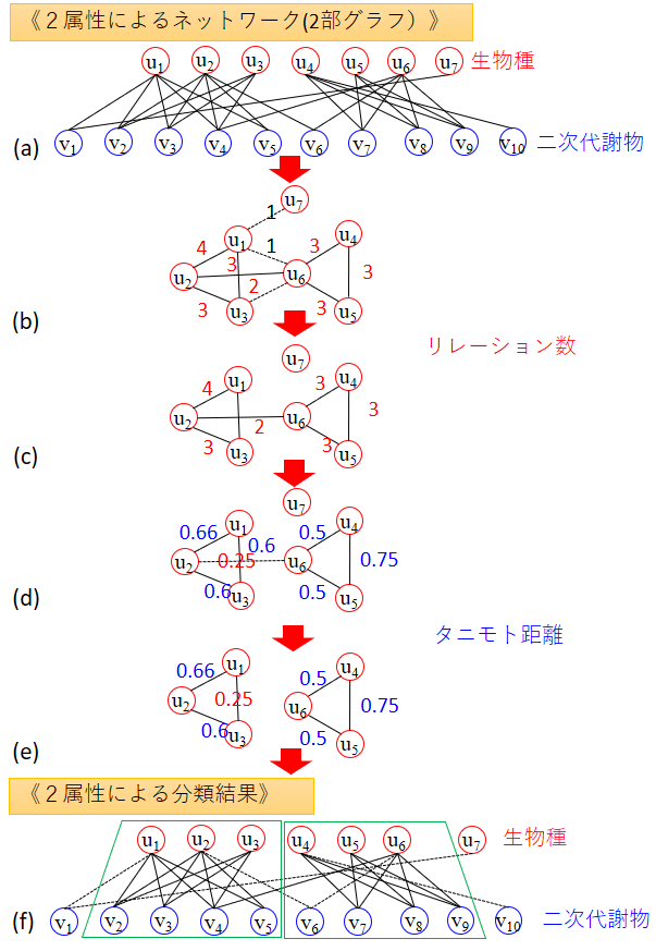 図1