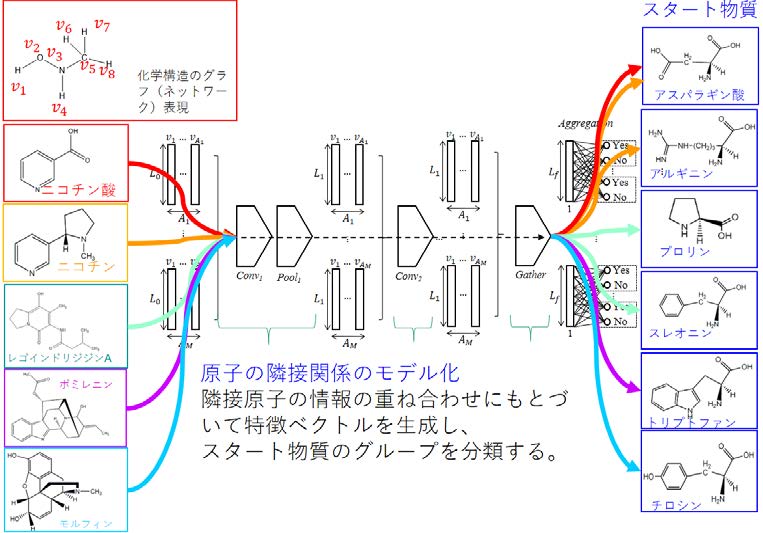 図2