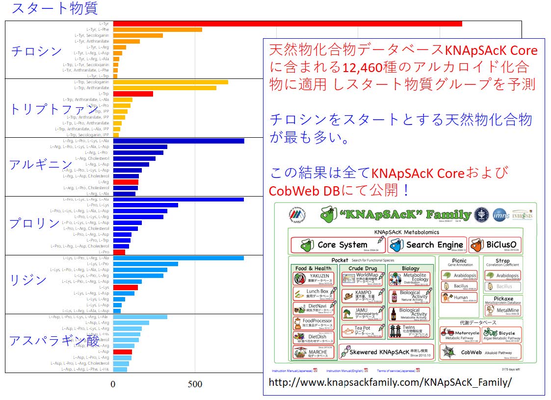図4