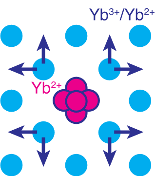 図