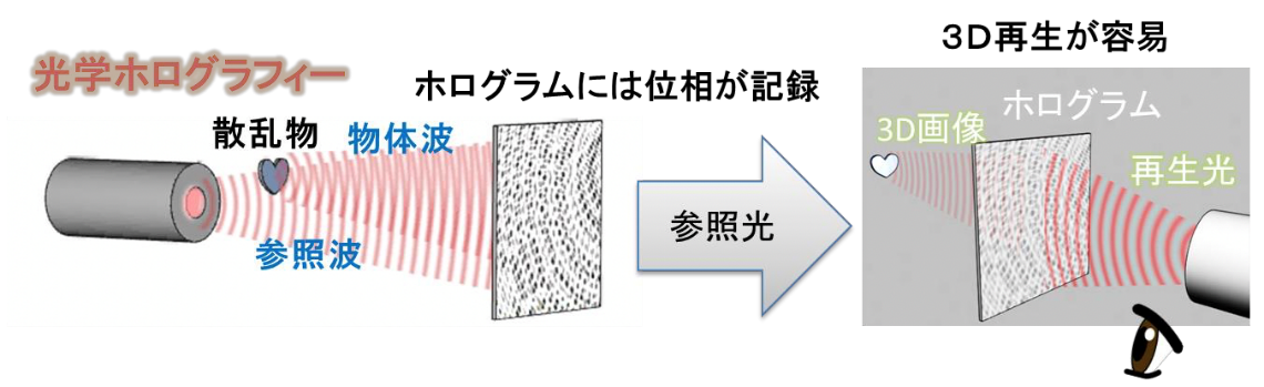 図