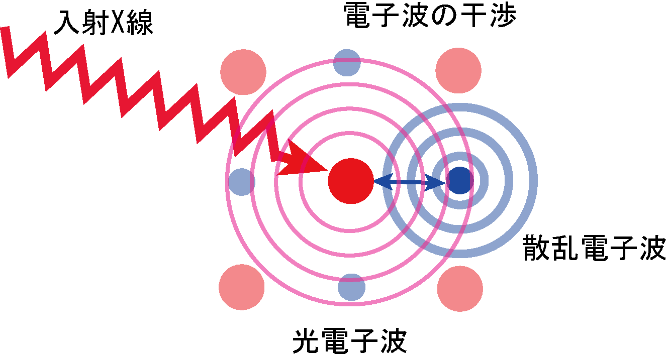 図