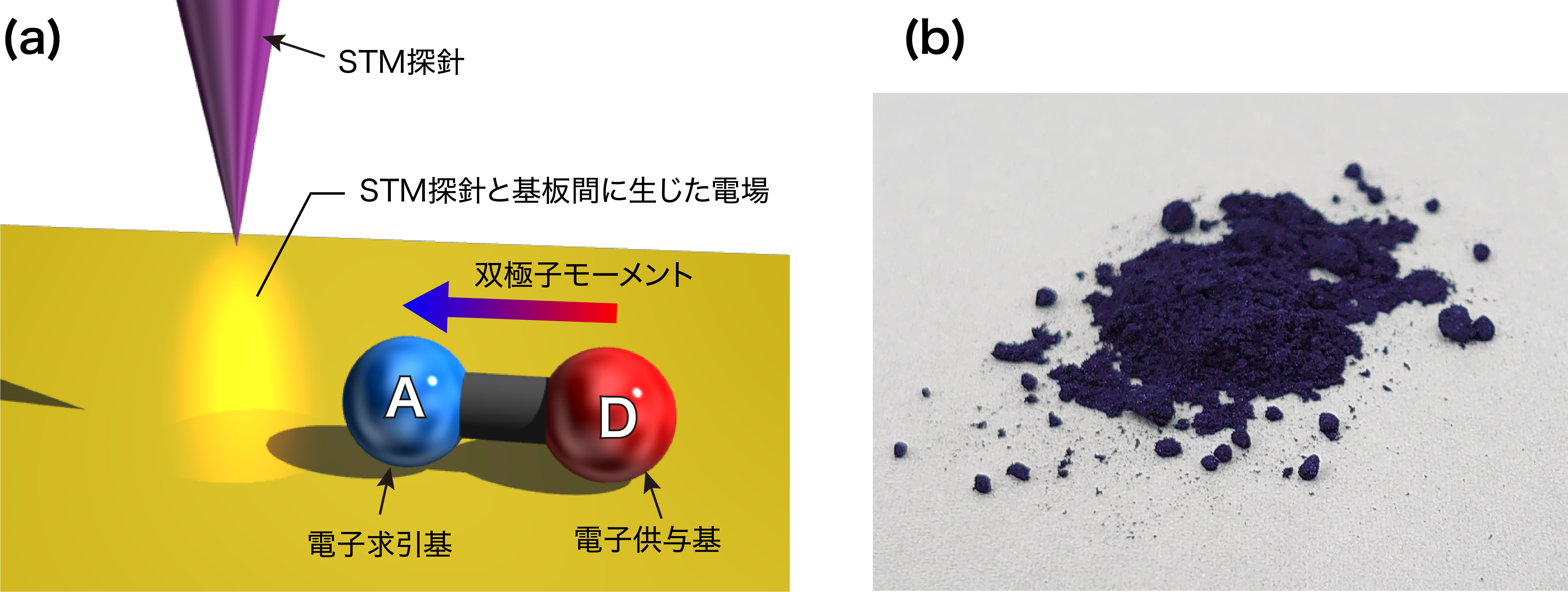 図1