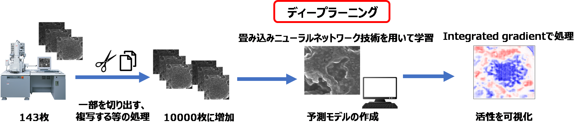 図1