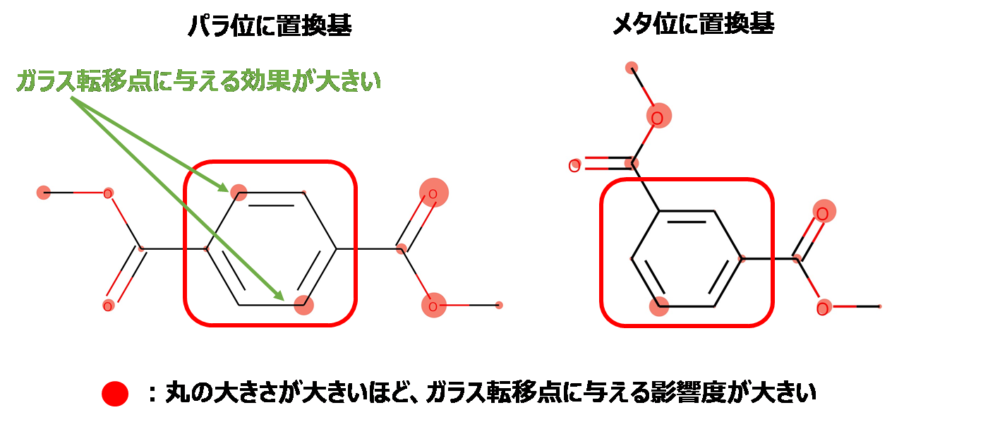 図5