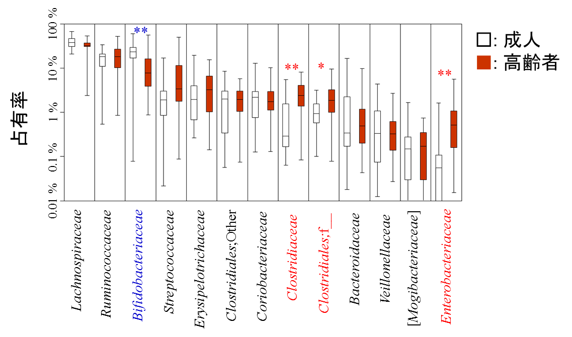図1
