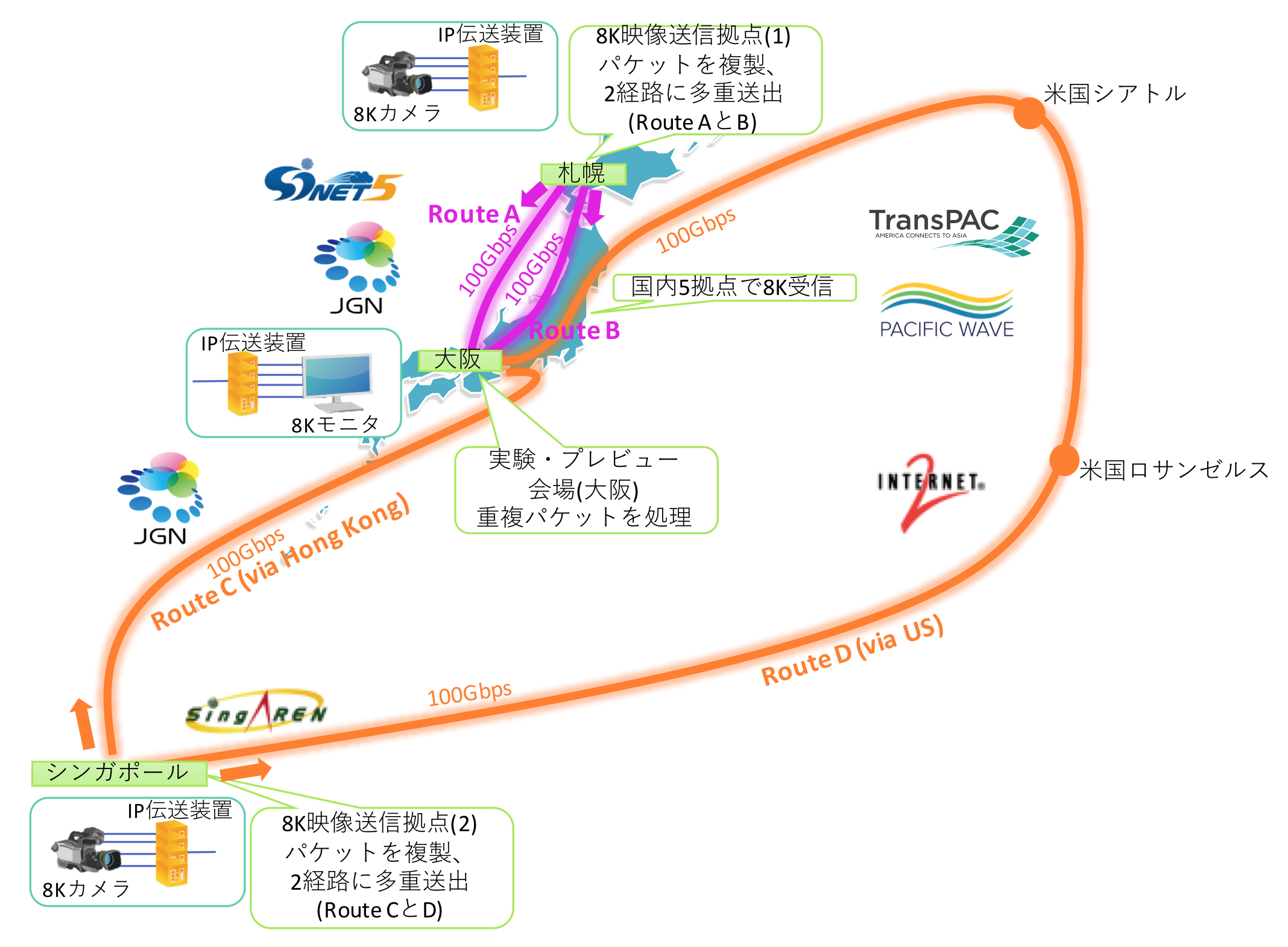 図1