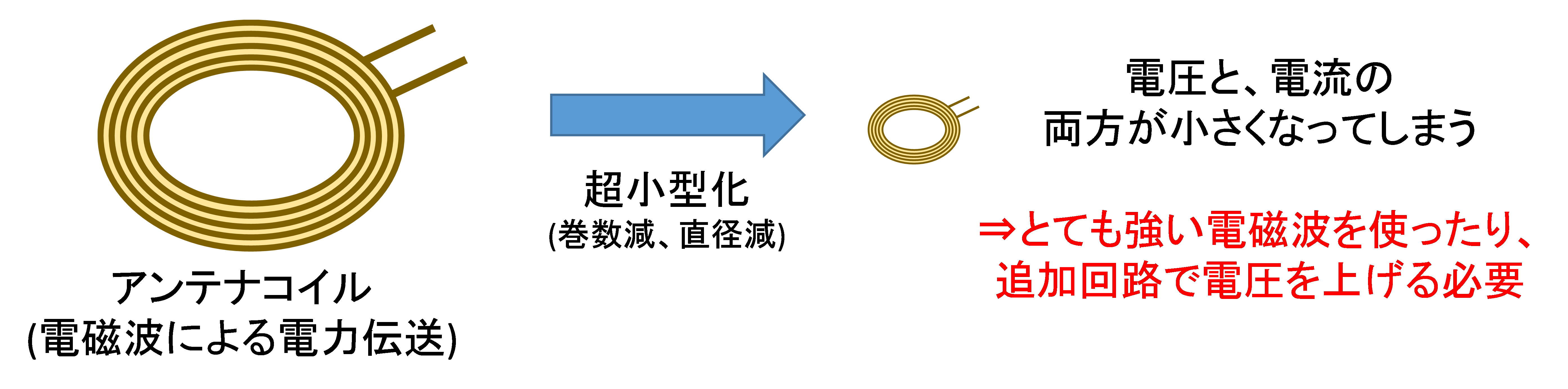 図1
