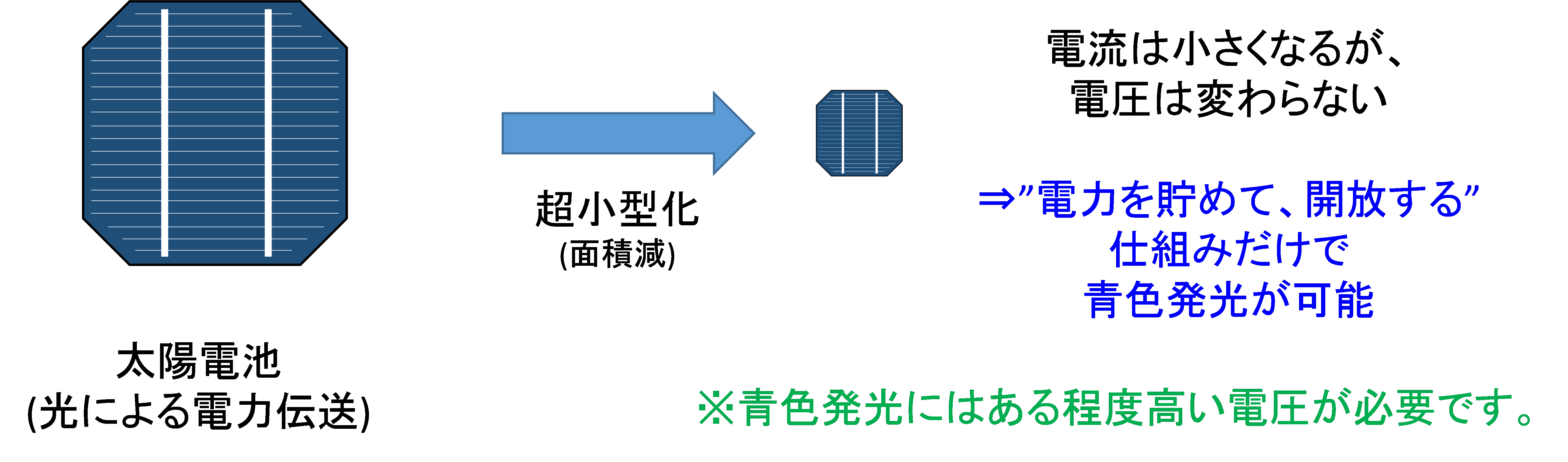 図1