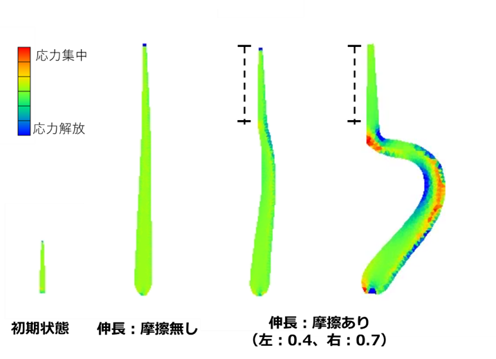 図1
